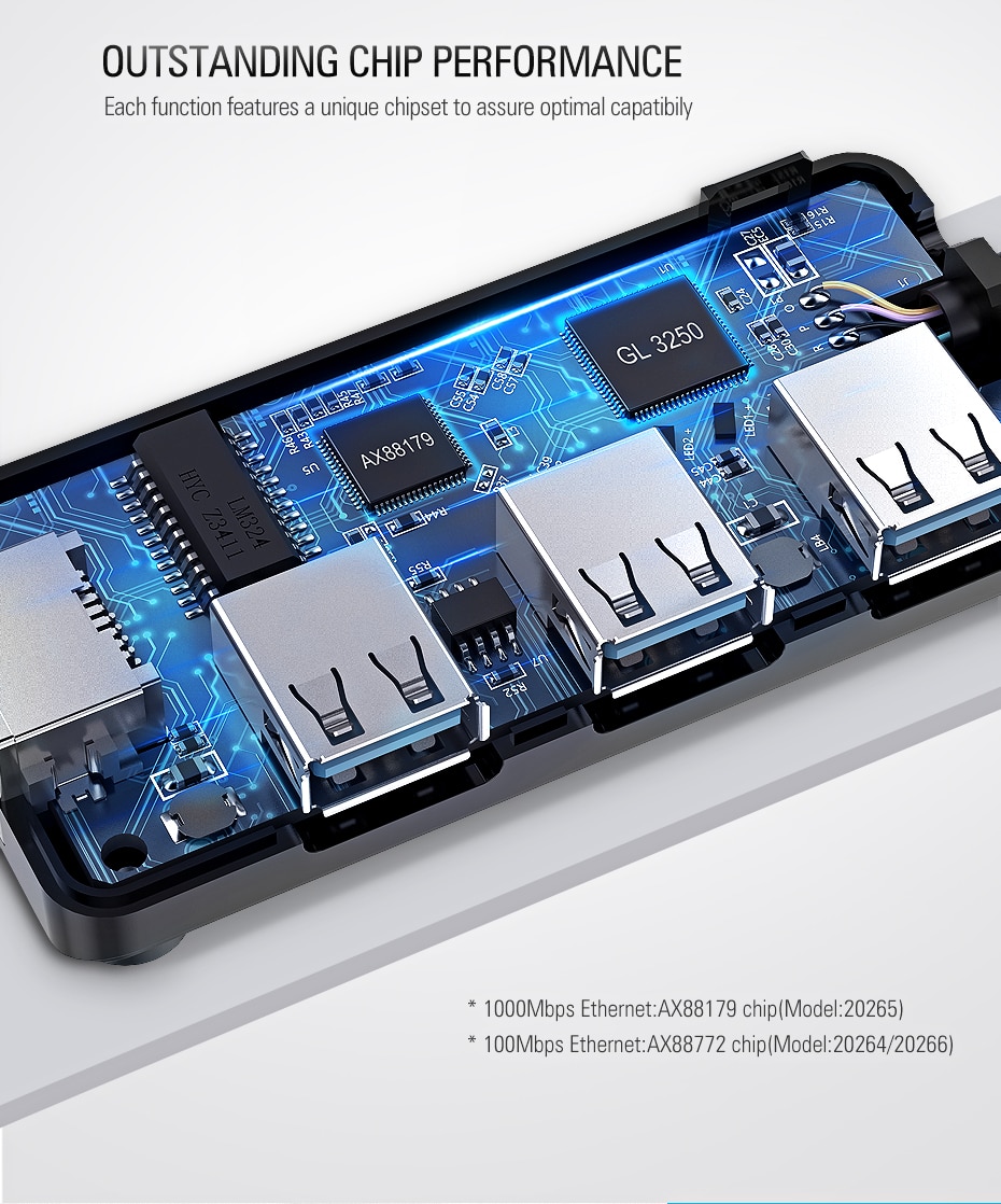 Ethernet Simple 3.0 USB-C Hubs