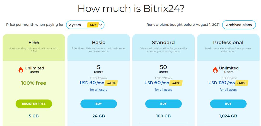 bitrix24 pricing plans