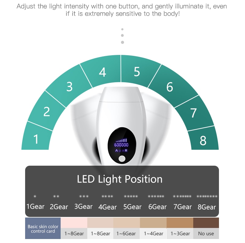 Professional Permanent IPL Laser Depilator